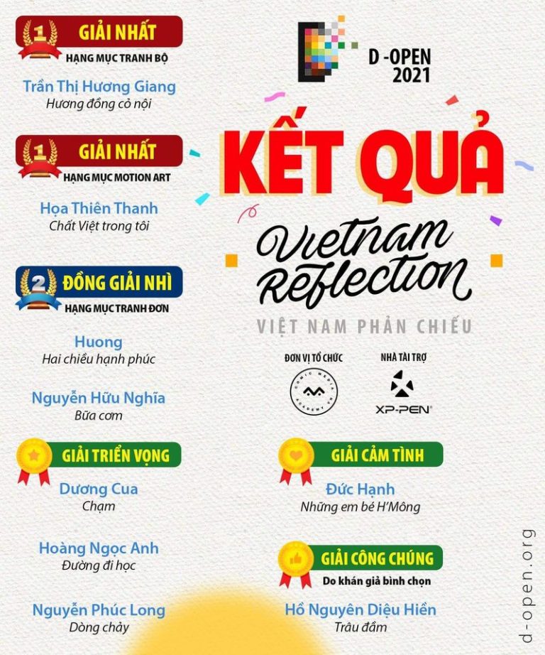 Kết quả chung cuộc DOpen 2021 "Viet Nam Reflection"  DOpen